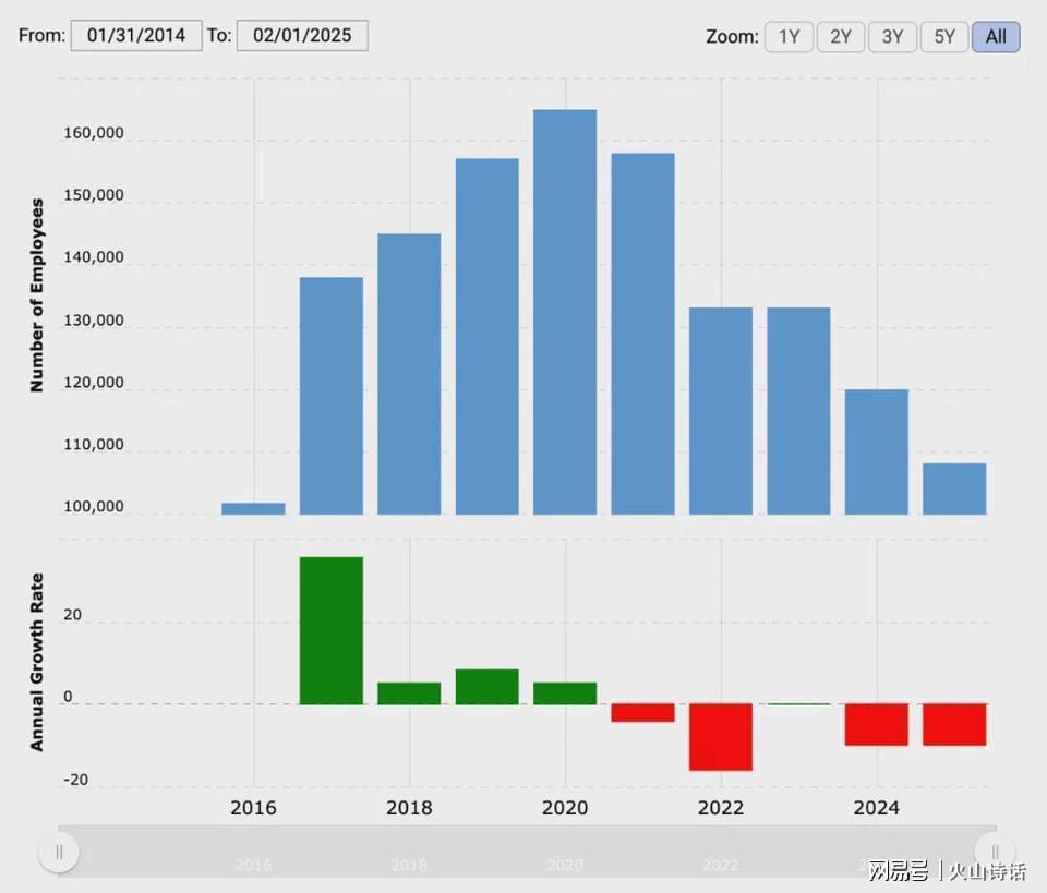 震惊！网传戴尔上海五角场COE血洗大裁员，N+3赔偿让人欲哭无泪