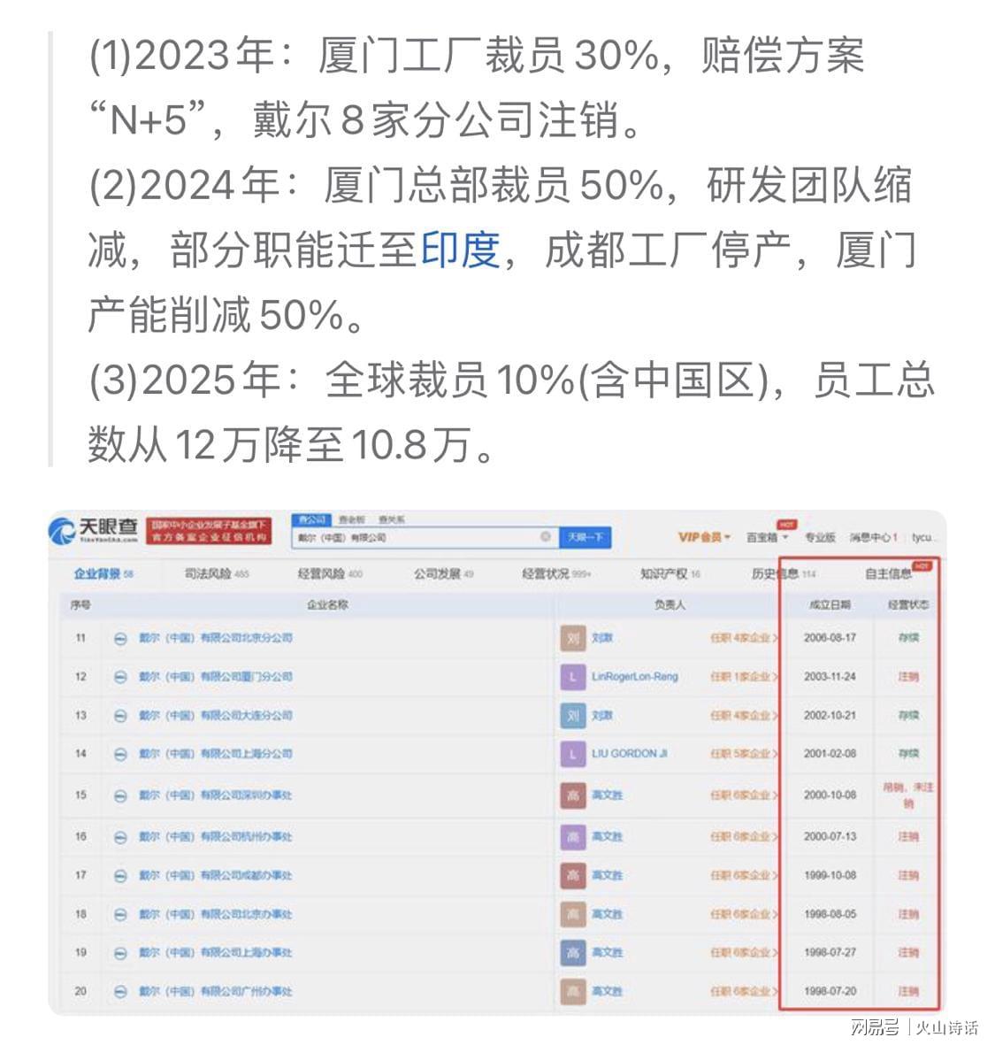 震惊！网传戴尔上海五角场COE血洗大裁员，N+3赔偿让人欲哭无泪