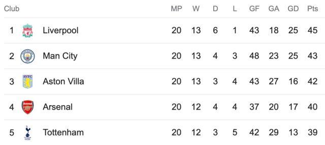 1705194477638048481.jpg 7m比分足球即时比分-丁丁压轴出场导演逆转,石油德比奉献英超招牌对决