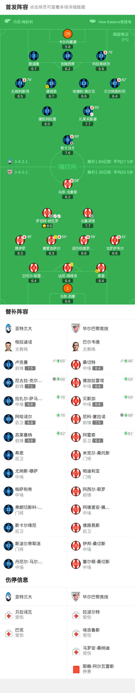 毕尔巴鄂竞技3-2逆转亚特兰大，纳瓦罗两传一射，古鲁泽塔、塞拉诺破门