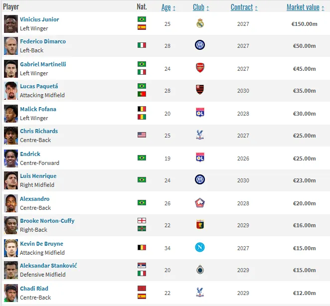  迪奥曼德签新经纪公司，后者旗下包括维尼修斯马丁内利等人