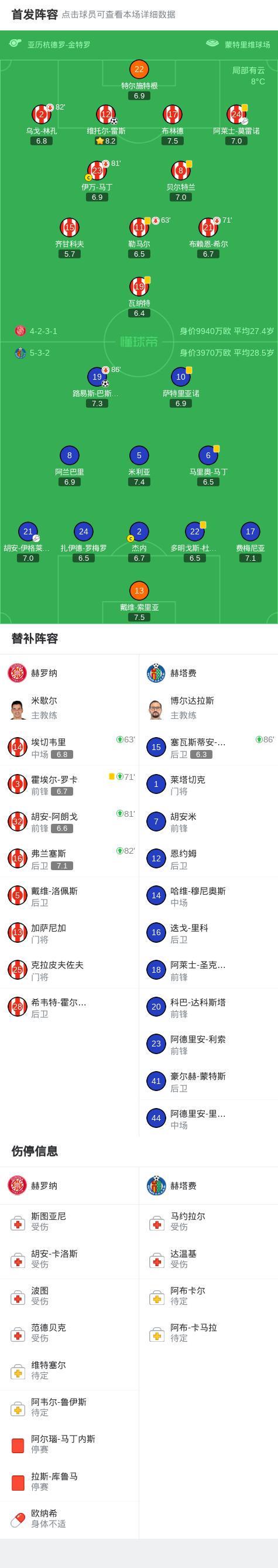 7m比分足球即时比分-赫罗纳1-1赫塔费,路易斯-巴斯克斯先拔头筹,维托尔-雷斯扳平